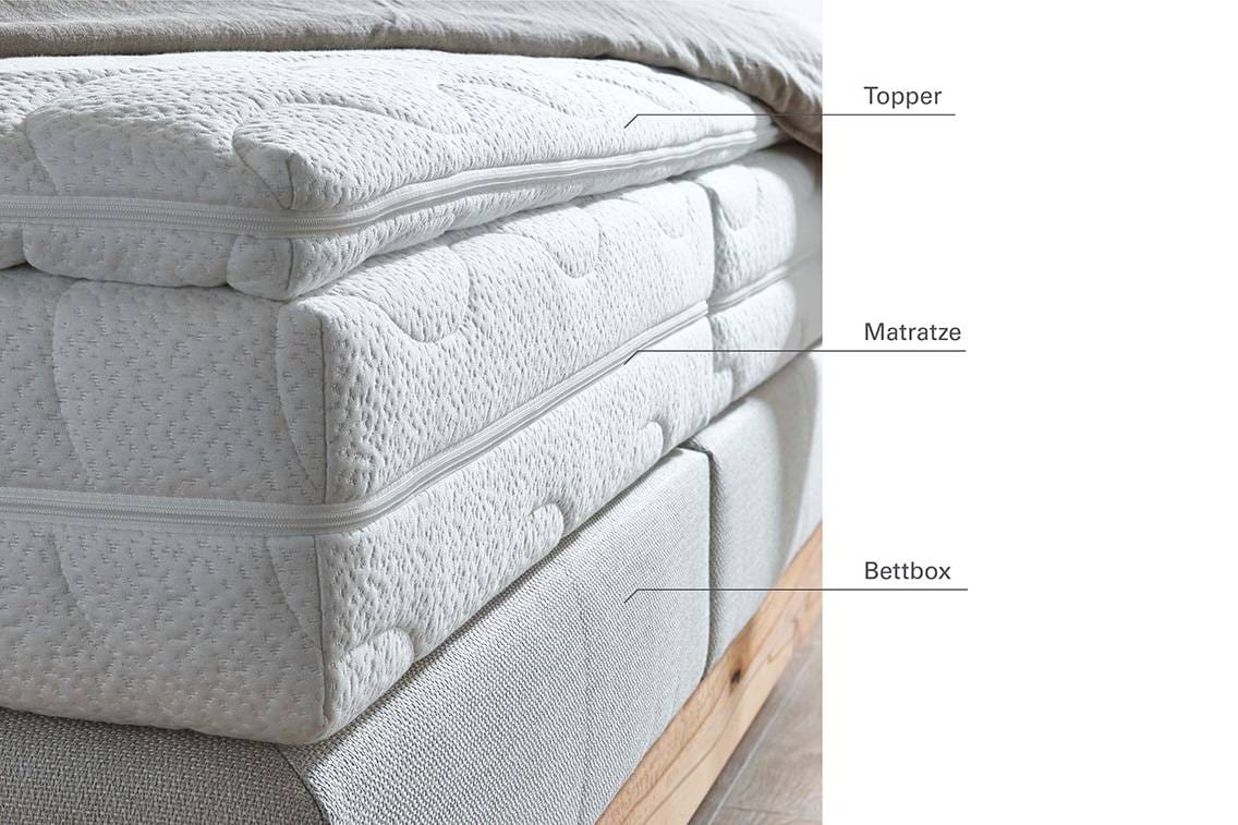 Die drei Schichten im Boxspringbett anschaulich erklärt.