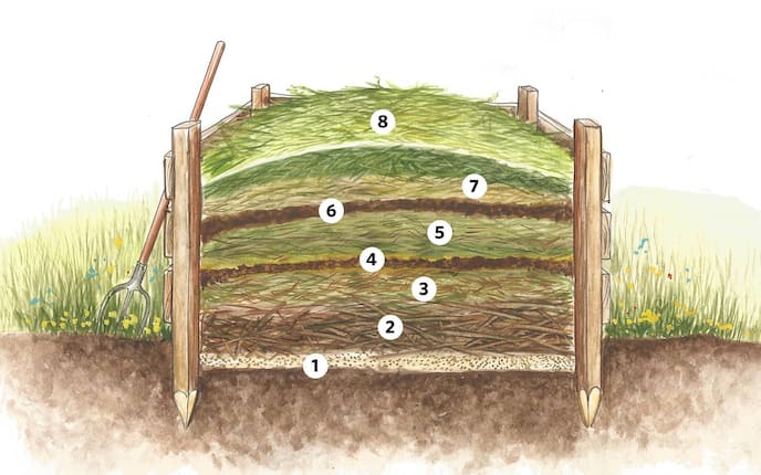 Komposthaufen Querschnitt (Foto: Mauritius Images)