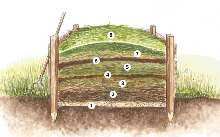 Komposthaufen Querschnitt (Foto: Mauritius Images)