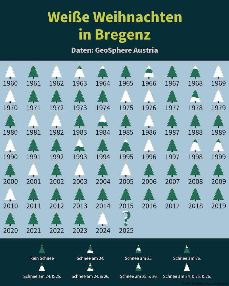 Weiße und grüne Weihnachten von 1960 bis 2024 in Bregenz. Quelle: GeoSphere Austria/Wostal