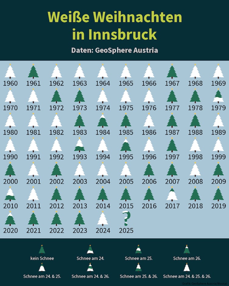 Weiße und grüne Weihnachten von 1960 bis 2024 in Innsbruck. Quelle: GeoSphere Austria/Wostal