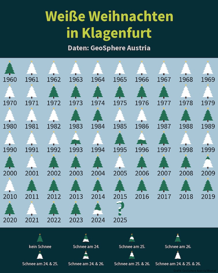 Weiße und grüne Weihnachten von 1960 bis 2024 in Linz. Quelle: GeoSphere Austria/Wostal