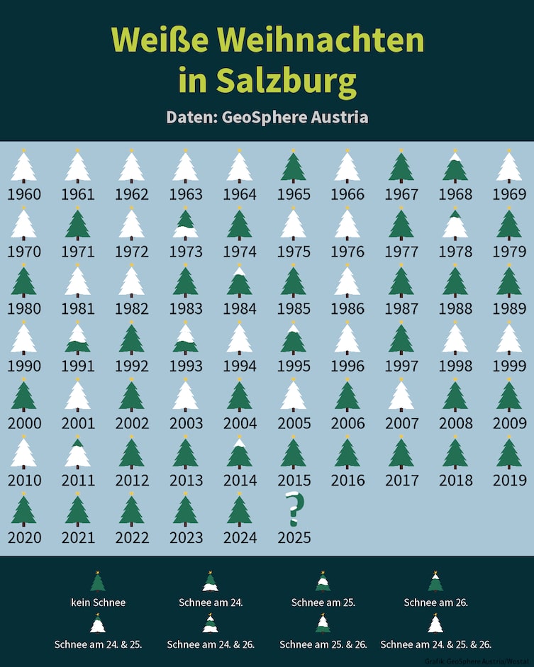 Weiße und grüne Weihnachten von 1960 bis 2024 Salzburg. Quelle: GeoSphere Austria/Wostal