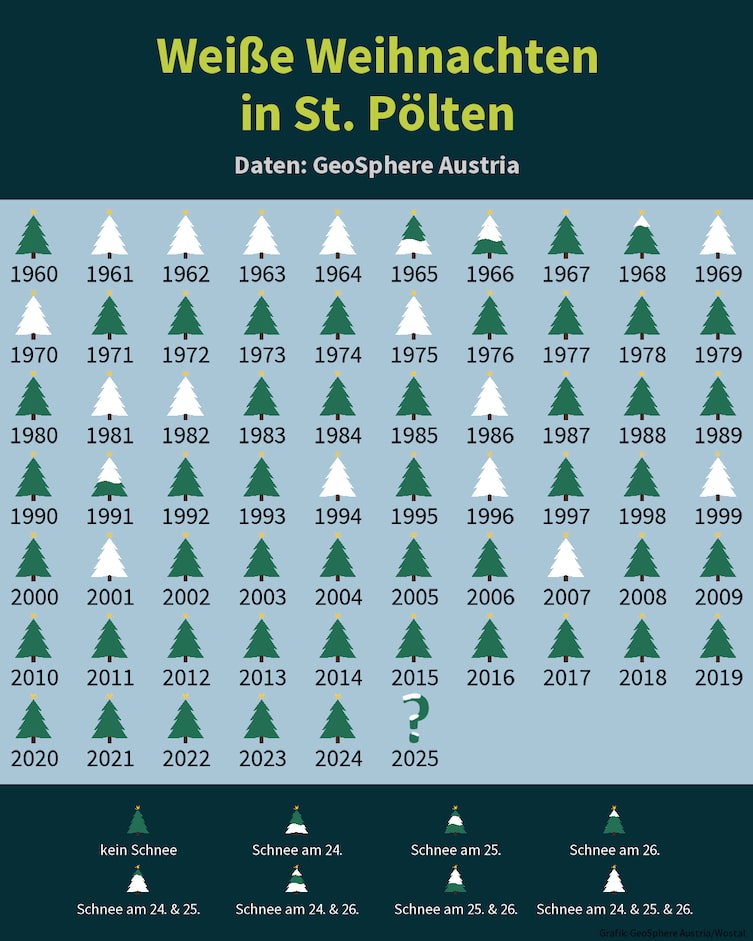 Weiße und grüne Weihnachten von 1960 bis 2024 St. Pölten. Quelle: GeoSphere Austria/Wostal