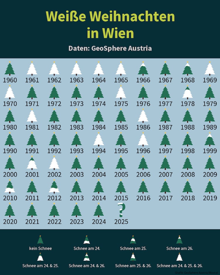 Weiße und grüne Weihnachten von 1960 bis 2024 Wien. Quelle: GeoSphere Austria/Wostal